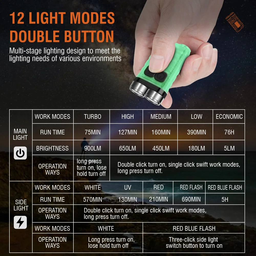 BORUiT V3 LED Keychain Portabl - Keychain Flashlight 评论和价格