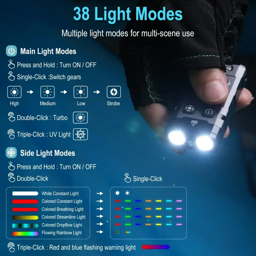 BORUiT EV20 1100LM EDC UV Keyc - Keychain Flashlight 评论和价格